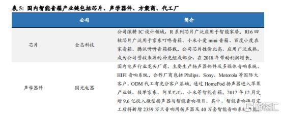 多媒體設(shè)計(jì)助力智能音箱市場復(fù)蘇 前四月銷量下降15%的轉(zhuǎn)機(jī)與展望